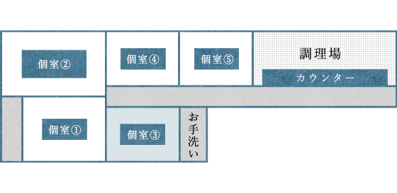 floormap